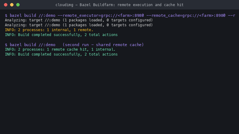 The buildfarm-proof self test running a real Bazel build offloaded to the local farm, reporting remote execution on the first pass and a remote cache hit on the second, ending with FARM_PROOF_OK confirming the farm both executes and caches actions