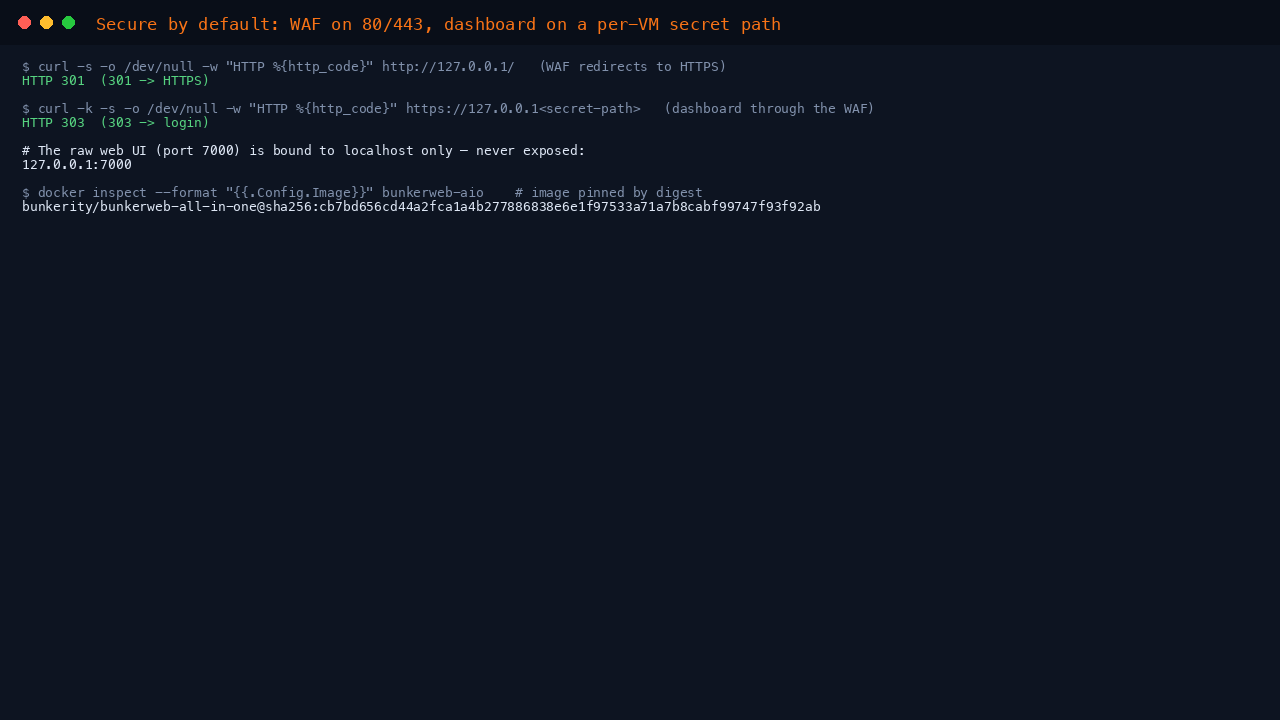 WAF ports, the dashboard reachable at the secret path, and the image pinned by digest