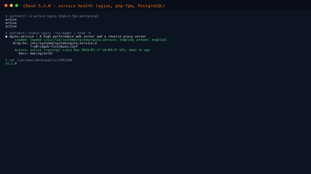 CDash service health: nginx, php-fpm and PostgreSQL active