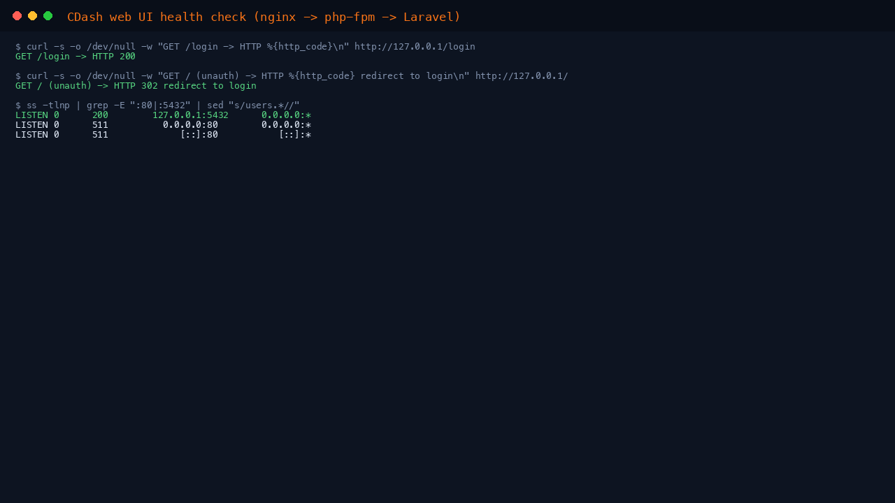CDash web UI health check reaching the Laravel application