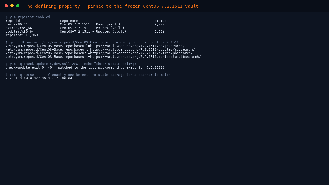 Terminal showing yum repolist with the base updates and extras repositories repointed to the CentOS 7.2.1511 vault, the CentOS-Base.repo baseurls at vault.centos.org 7.2.1511, and yum check-update exiting 0 meaning patched to the last packages published for this point release