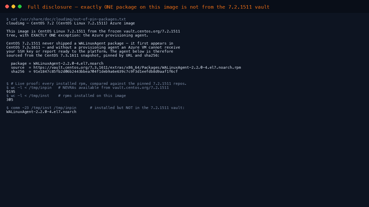 Terminal showing the cloudimg out of pin packages disclosure file naming WALinuxAgent 2.2.0-4.el7.noarch, its CentOS 7.3.1611 source URL and its sha256 checksum, followed by a comparison of installed packages against the pinned 7.2.1511 repositories that returns that single package and nothing else