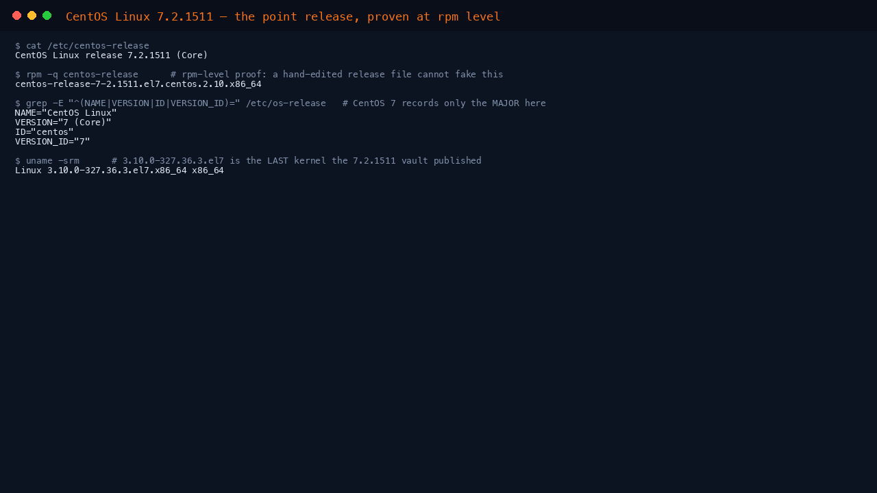 Terminal showing cat of etc centos-release reporting CentOS Linux release 7.2.1511 Core, rpm -q centos-release reporting centos-release-7-2.1511.el7.centos.2.10, os-release fields ID centos and VERSION_ID 7, and uname reporting the 3.10.0-327.36.3.el7 kernel on x86_64