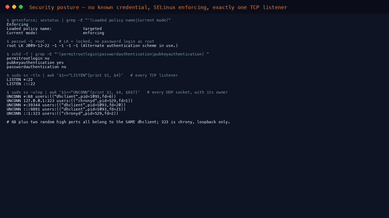 Terminal showing getenforce reporting Enforcing, passwd reporting root as LK meaning locked, the effective sshd policy reporting permitrootlogin no passwordauthentication no and pubkeyauthentication yes, and ss reporting only port 22 listening on TCP with the DHCP client and chrony sockets on UDP