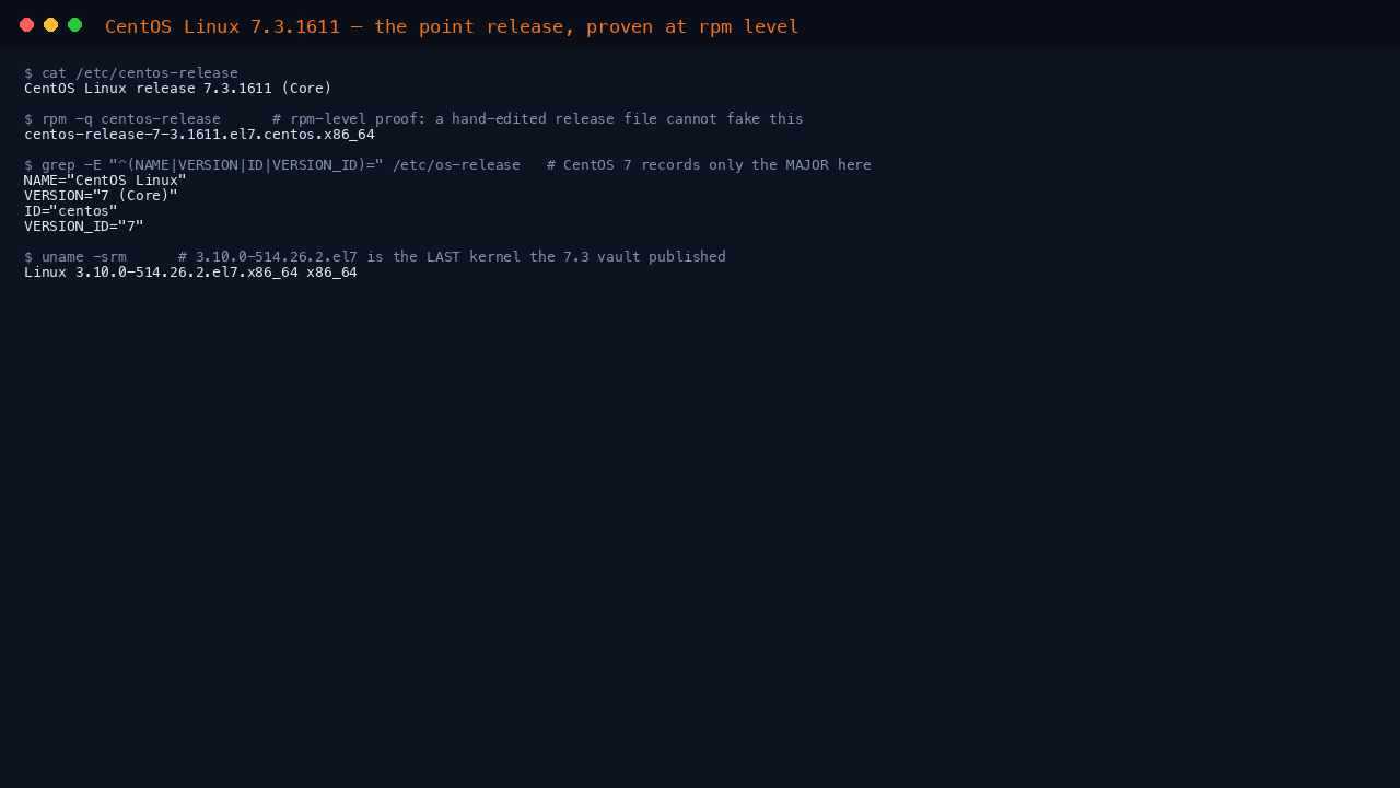 Terminal showing cat of etc centos-release reporting CentOS Linux release 7.3.1611 Core, rpm -q centos-release reporting centos-release-7-3.1611.el7.centos, os-release fields ID centos and VERSION_ID 7, and uname reporting the 3.10.0-514.26.2.el7 kernel on x86_64