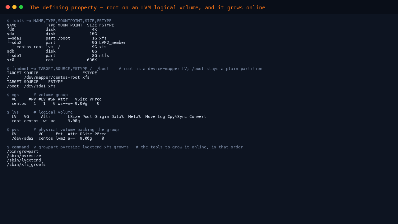 Terminal showing lsblk with root on the LVM logical volume centos-root over the LVM2_member partition sda2, findmnt confirming root is dev mapper centos-root and boot is the plain partition dev sda1, and vgs lvs pvs showing the centos volume group, the root logical volume and the dev sda2 physical volume