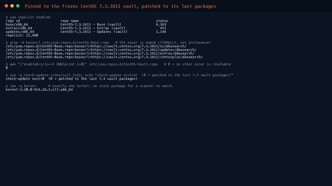 Terminal showing yum repolist with the base updates and extras repositories repointed to the CentOS 7.3.1611 vault, the CentOS-Base.repo baseurls at vault.centos.org 7.3.1611, no enabled section in CentOS-Vault.repo, and yum check-update exiting 0 meaning patched to the last packages published for this point release