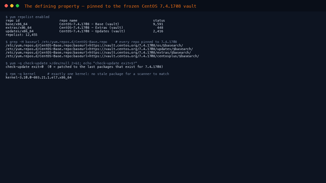 Terminal showing yum repolist with the base updates and extras repositories repointed to the CentOS 7.4.1708 vault, the CentOS-Base.repo baseurls at vault.centos.org 7.4.1708, and yum check-update exiting 0 meaning patched to the last packages published for this point release