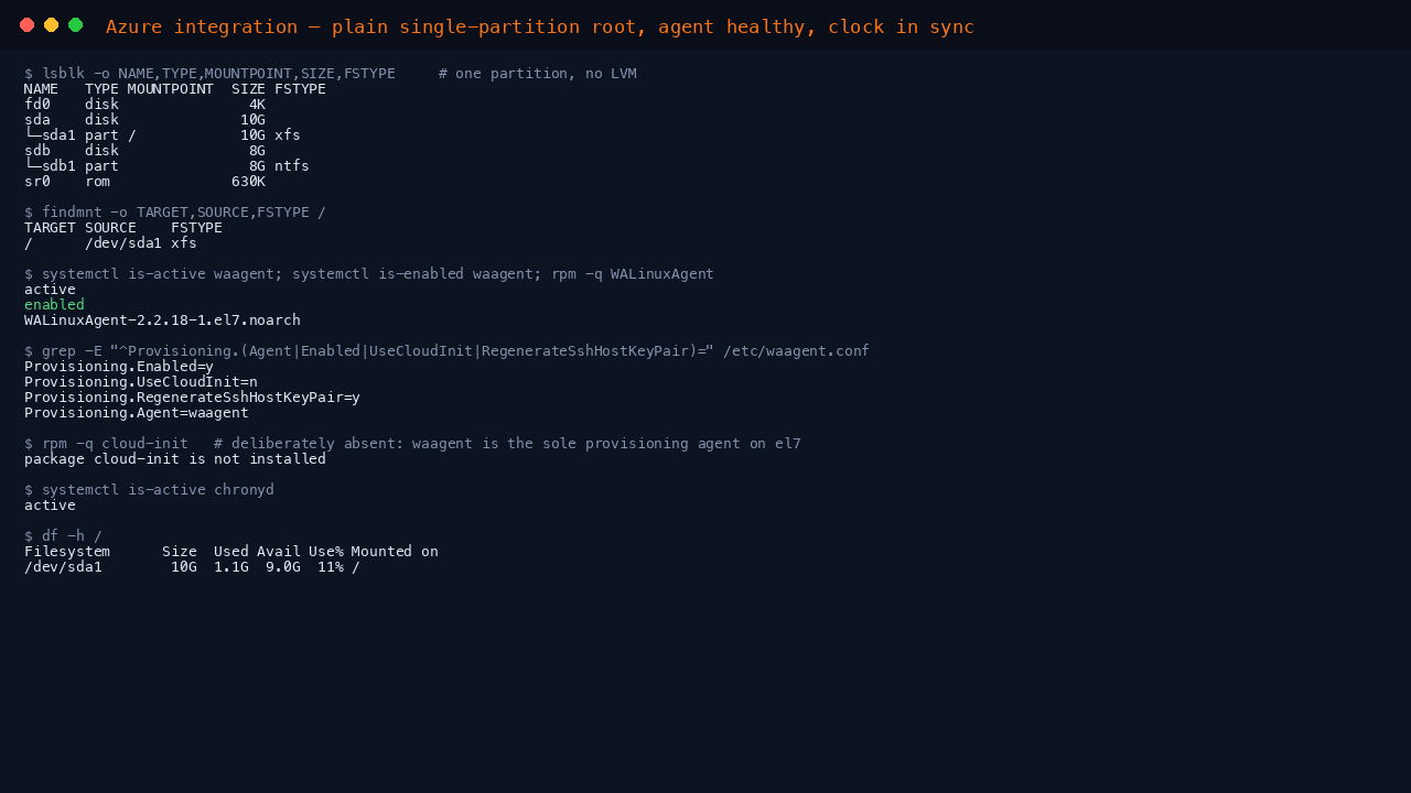 Terminal showing the single partition xfs root on dev sda1 with no LVM, the Azure Linux Agent active and enabled at boot with waagent pinned as the provisioning agent, cloud-init deliberately absent, chronyd active, and the disk summary