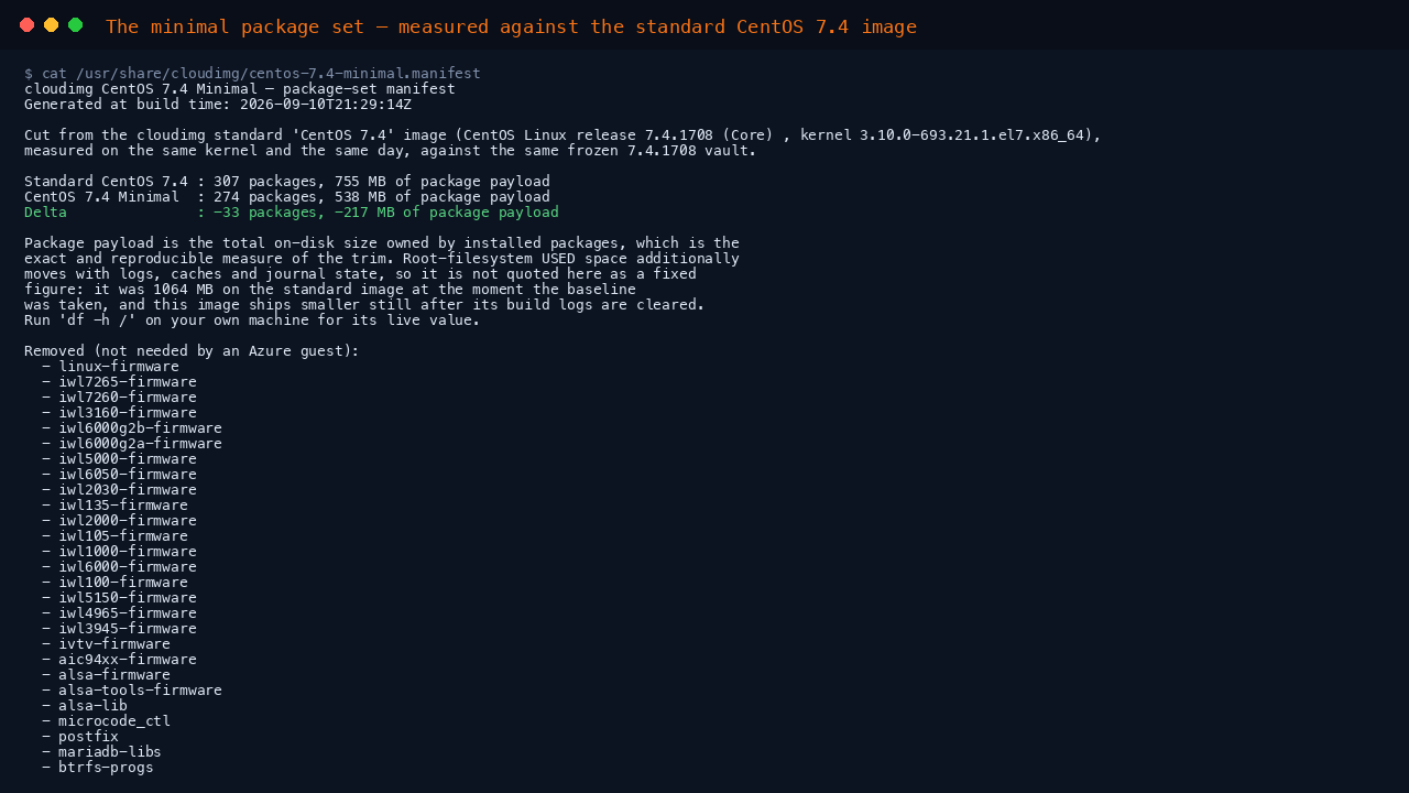 Terminal showing the shipped cloudimg package set manifest reporting the standard CentOS 7.4 image at 307 packages and 755 MB against this Minimal image at 274 packages and 538 MB, a delta of minus 33 packages and minus 217 MB, the list of removed firmware and tooling packages, and rpm confirming linux firmware iwl7265 firmware alsa firmware postfix and microcode are not installed