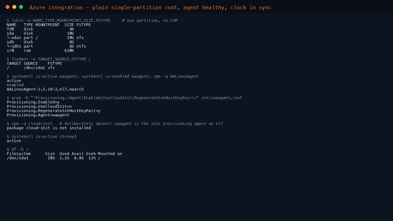 Terminal showing the single partition xfs root on dev sda1 with no LVM, the Azure Linux Agent active and enabled at boot with waagent pinned as the provisioning agent, cloud-init deliberately absent, chronyd active, and the disk summary