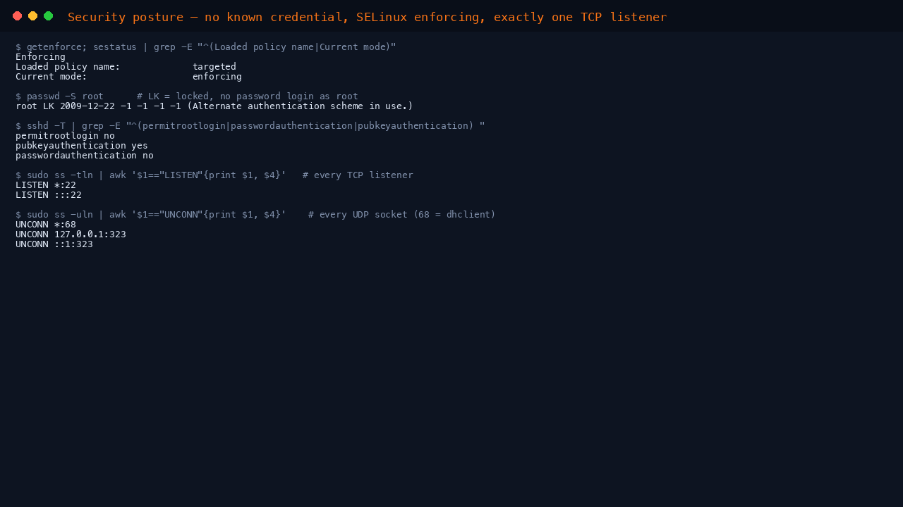 Terminal showing getenforce reporting Enforcing, passwd reporting root as LK meaning locked, the effective sshd policy reporting permitrootlogin no passwordauthentication no and pubkeyauthentication yes, and ss reporting only port 22 listening on TCP with the DHCP client and chrony on UDP