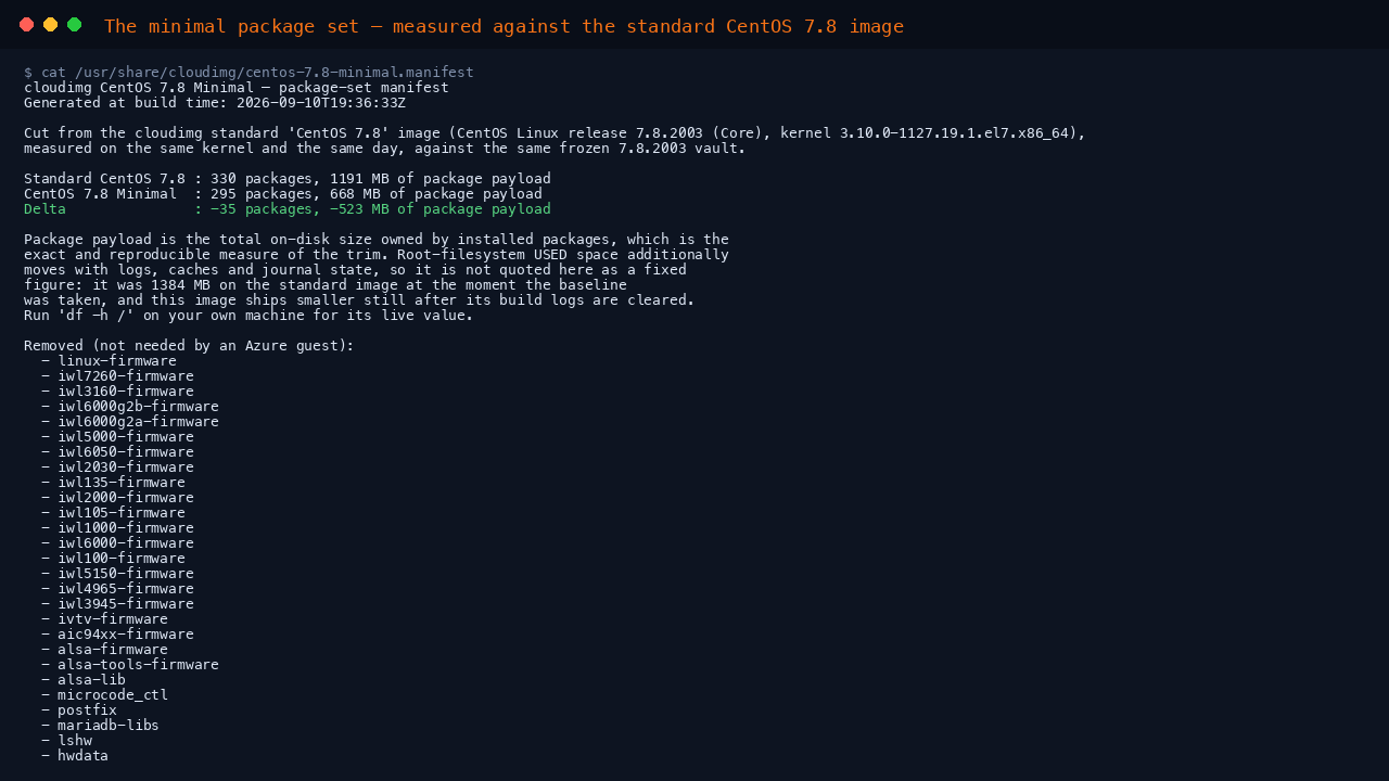 Terminal showing the shipped cloudimg package set manifest reporting the standard CentOS 7.8 image at 330 packages and 1191 MB against this Minimal image at 295 packages and 668 MB, a delta of minus 35 packages and minus 523 MB, the list of removed firmware and tooling packages, and rpm confirming linux firmware iwl7260 firmware alsa firmware postfix and microcode are not installed