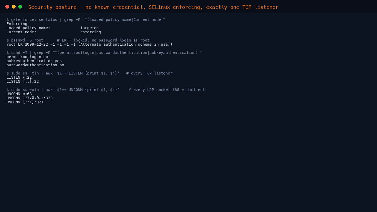 Terminal showing getenforce reporting Enforcing, passwd reporting root as LK meaning locked, the effective sshd policy reporting permitrootlogin no passwordauthentication no and pubkeyauthentication yes, and ss reporting only port 22 listening on TCP with the DHCP client and chrony on UDP