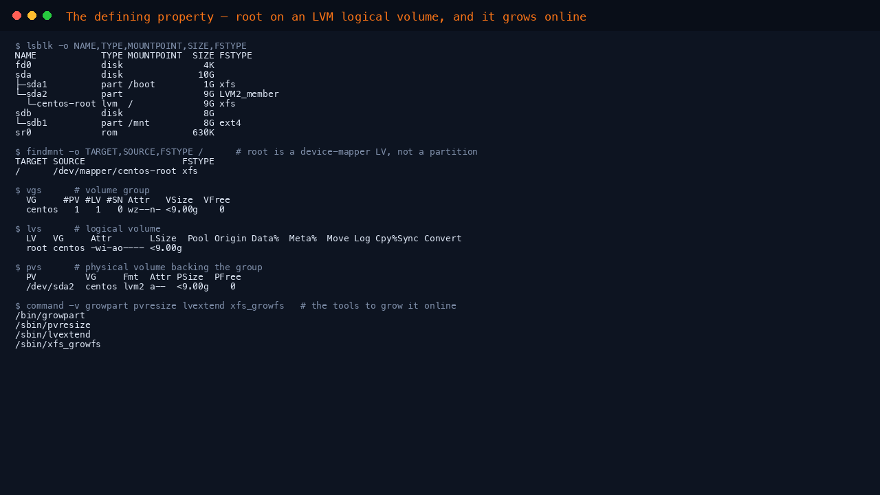 Terminal showing lsblk with root on the LVM logical volume centos-root over the LVM2_member partition sda2, findmnt confirming root is dev mapper centos-root xfs, and vgs lvs pvs showing the centos volume group, root logical volume and the dev sda2 physical volume