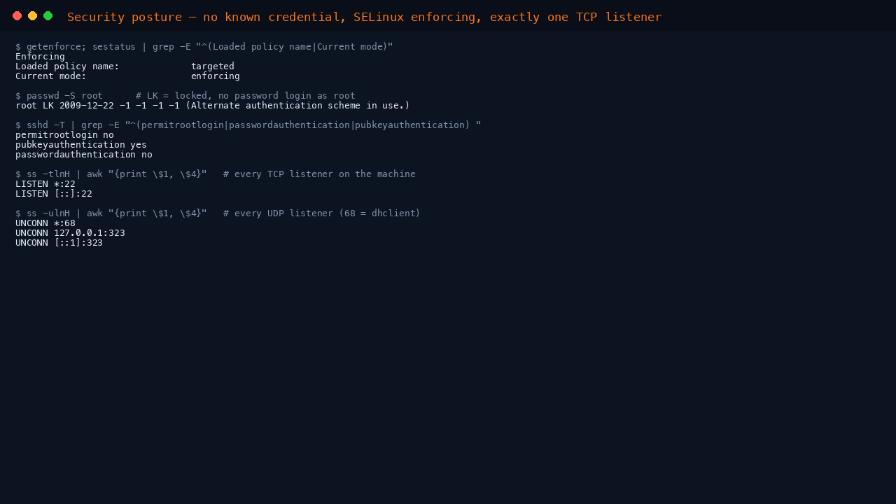 Terminal showing getenforce reporting Enforcing with the targeted policy, passwd reporting root as LK meaning locked, the effective sshd policy reporting permitrootlogin no passwordauthentication no and pubkeyauthentication yes, and ss reporting only port 22 listening on TCP with the DHCP client and chrony on UDP