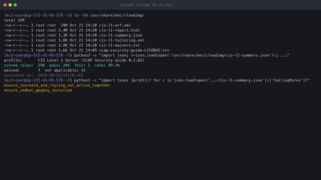 Terminal output showing the shipped compliance files in /usr/share/doc/cloudimg and the summary: CIS Level 1 Server profile, 286 scored rules, 284 pass, 2 fail, a 99.3 percent pass rate and 7 waived rules, with the two rules that do not pass