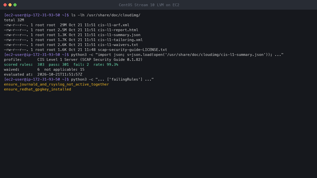 Terminal output showing the shipped compliance files in /usr/share/doc/cloudimg and the summary: CIS Level 1 Server profile, 303 scored rules, 301 pass, 2 fail, a 99.3 percent pass rate and 6 waived rules, with the two rules that do not pass