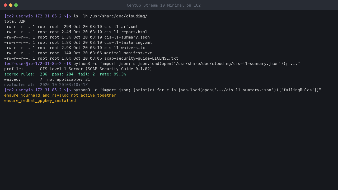 Terminal output showing the shipped compliance files in /usr/share/doc/cloudimg and the summary: CIS Level 1 Server profile, 286 scored rules, 284 pass, 2 fail, a 99.3 percent pass rate and 7 waived rules, with the two rules that do not pass
