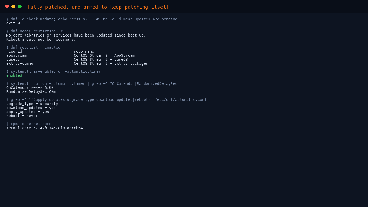 The terminal shows dnf check-update returning exit code 0 meaning no updates are pending, needs-restarting reporting no reboot necessary, dnf repolist listing appstream, baseos and extras-common as enabled, dnf-automatic.timer reported as enabled with its six o clock schedule and sixty minute randomised delay, the automatic.conf policy showing upgrade_type security, download_updates yes, apply_updates yes and reboot never, and a single installed kernel-core package
