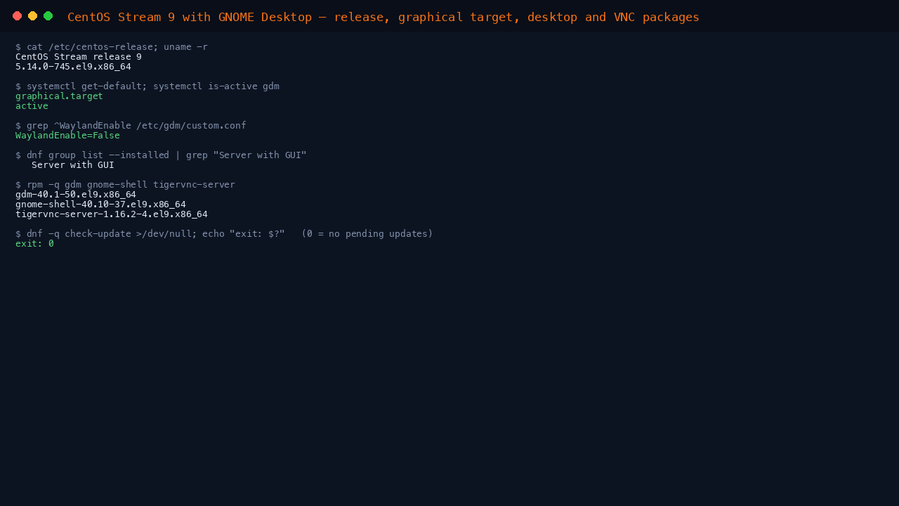 The terminal shows CentOS Stream release 9 on kernel 5.14.0-745, the default target graphical.target with GDM active, WaylandEnable=False, the Server with GUI group installed, the gdm, gnome-shell and tigervnc-server package versions, and a check-update exit of 0 meaning no pending updates