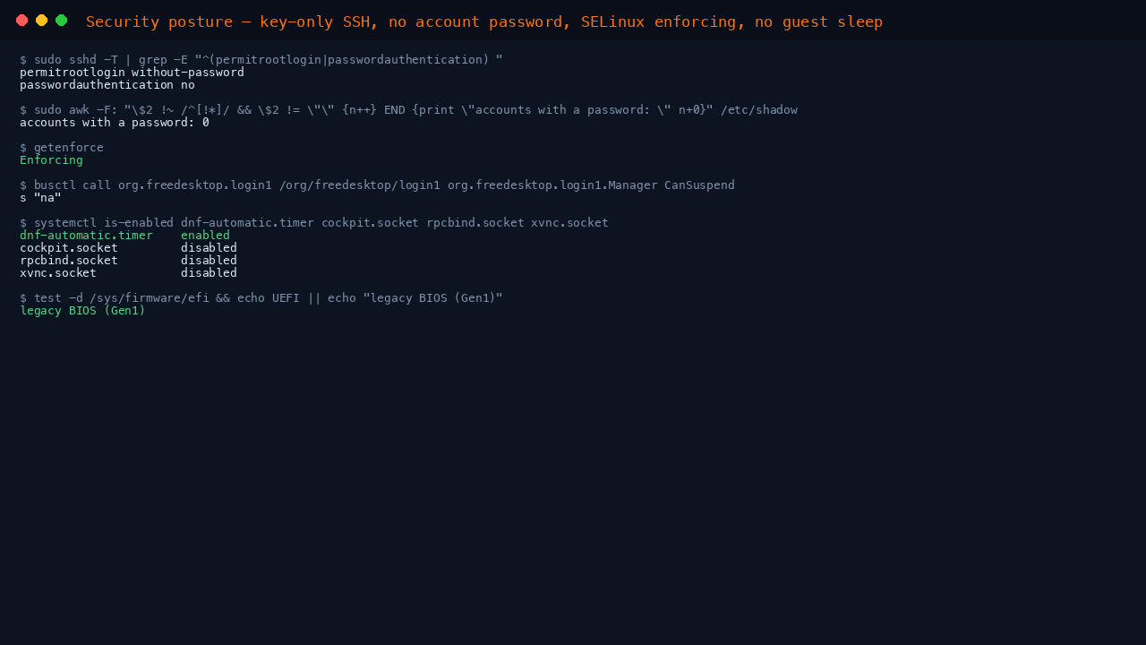 The terminal shows the effective sshd policy with password authentication off, zero accounts with a password, SELinux Enforcing, logind CanSuspend na, the dnf-automatic timer enabled with cockpit, rpcbind and xvnc.socket disabled, and the legacy BIOS Generation 1 firmware