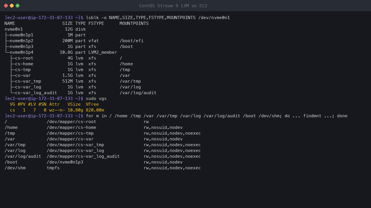 Terminal output showing the 12 GiB disk with EFI and /boot partitions and an LVM physical volume, the volume group cs with 820 MiB free, and the seven XFS logical volumes for /, /home, /tmp, /var, /var/tmp, /var/log and /var/log/audit with their nodev, nosuid and noexec mount options