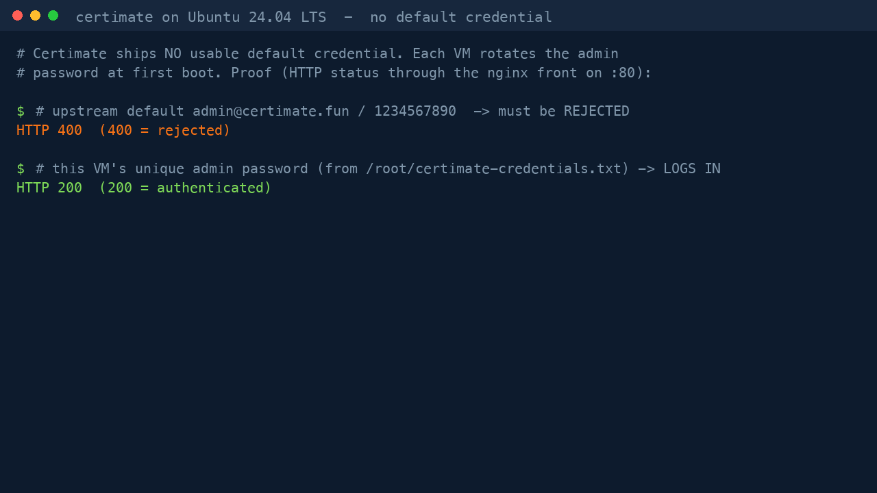 The upstream default credential returning HTTP 400 rejected while the unique per VM administrator password returns HTTP 200 authenticated, proving no default login ships in the image
