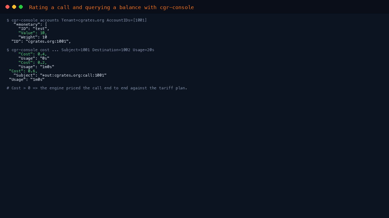 Terminal showing cgr-console returning account 1001 with a monetary balance of 10, then rating a 20 second call from 1001 to 1002 and returning a CallCost with Cost 0.6, proving CGRateS prices calls end to end against the loaded tariff plan