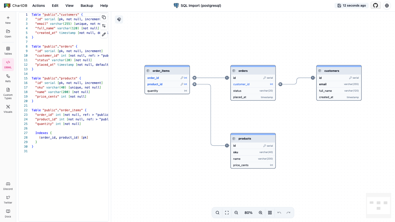 The ChartDB DBML editor beside the diagram, showing the Table definitions and Ref lines for the imported schema