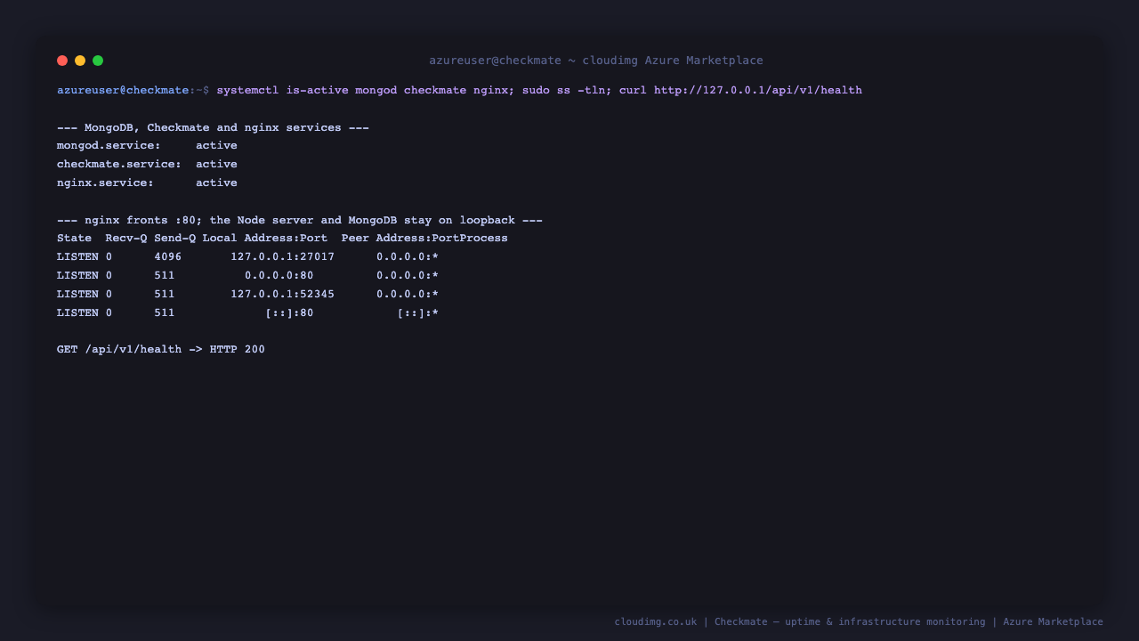 mongod, checkmate and nginx active, MongoDB and the Node server on loopback, nginx on port 80, and the health endpoint returning HTTP 200