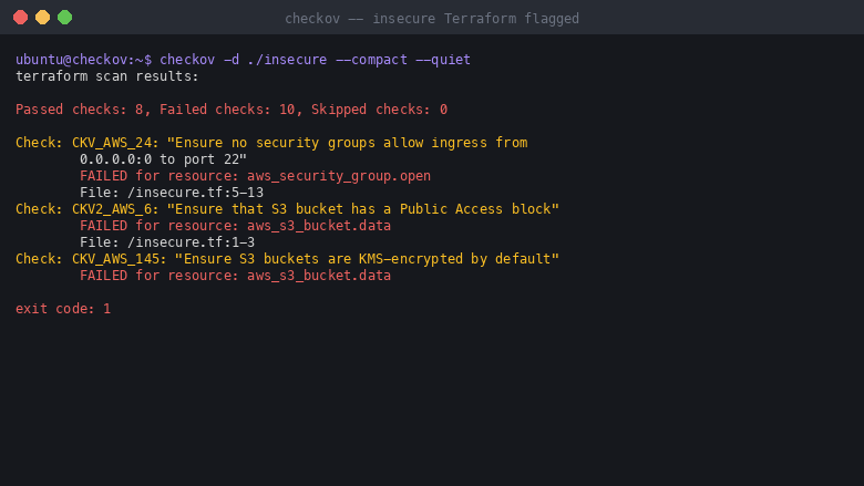 Checkov scanning an insecure Terraform sample and reporting the failed CKV policy checks