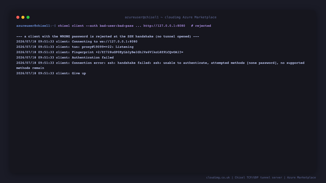 A Chisel client presenting a wrong username and password is rejected by the server at the handshake and does not open a tunnel, demonstrating that authentication is enforced