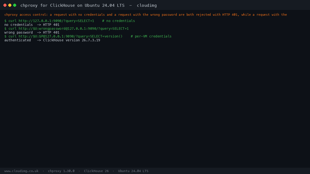 chproxy access control: a request with no credentials and a request with the wrong password are both rejected with HTTP 401, while a request with the correct per instance credentials is proxied to ClickHouse and returns the server version