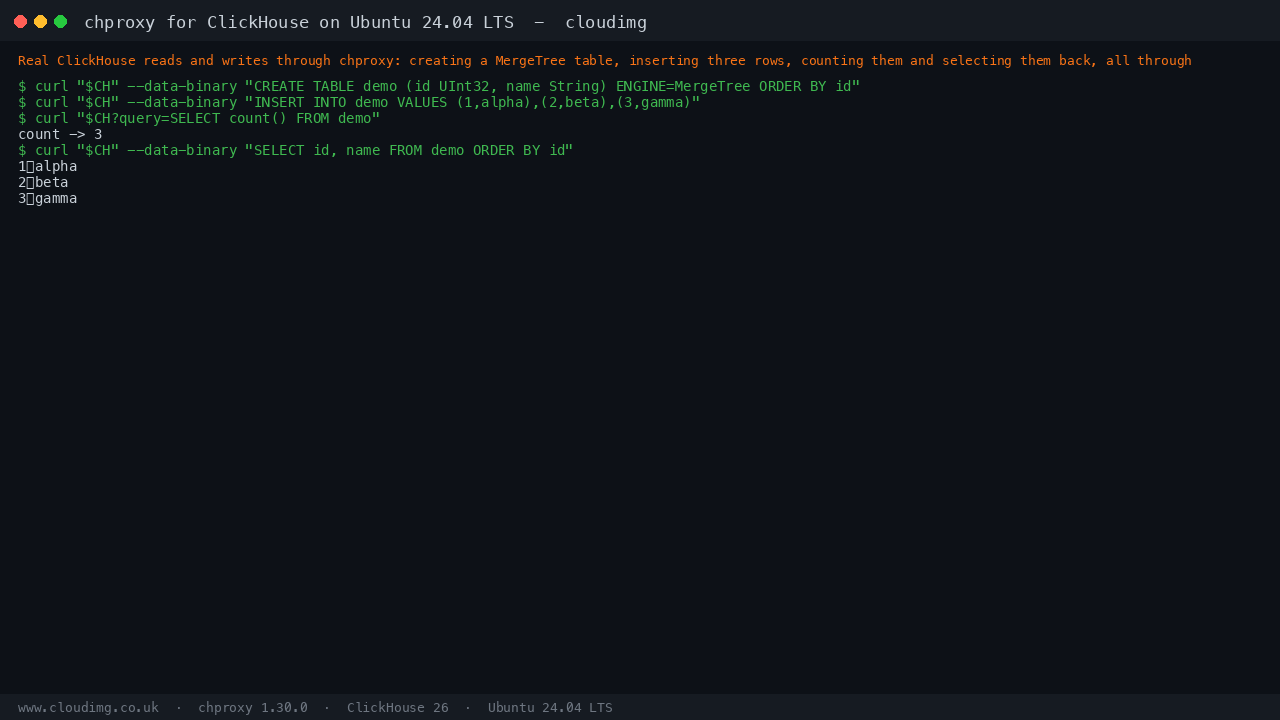 Real ClickHouse reads and writes through chproxy: creating a MergeTree table, inserting three rows, counting them and selecting them back, all through the authenticated proxy on port 9090