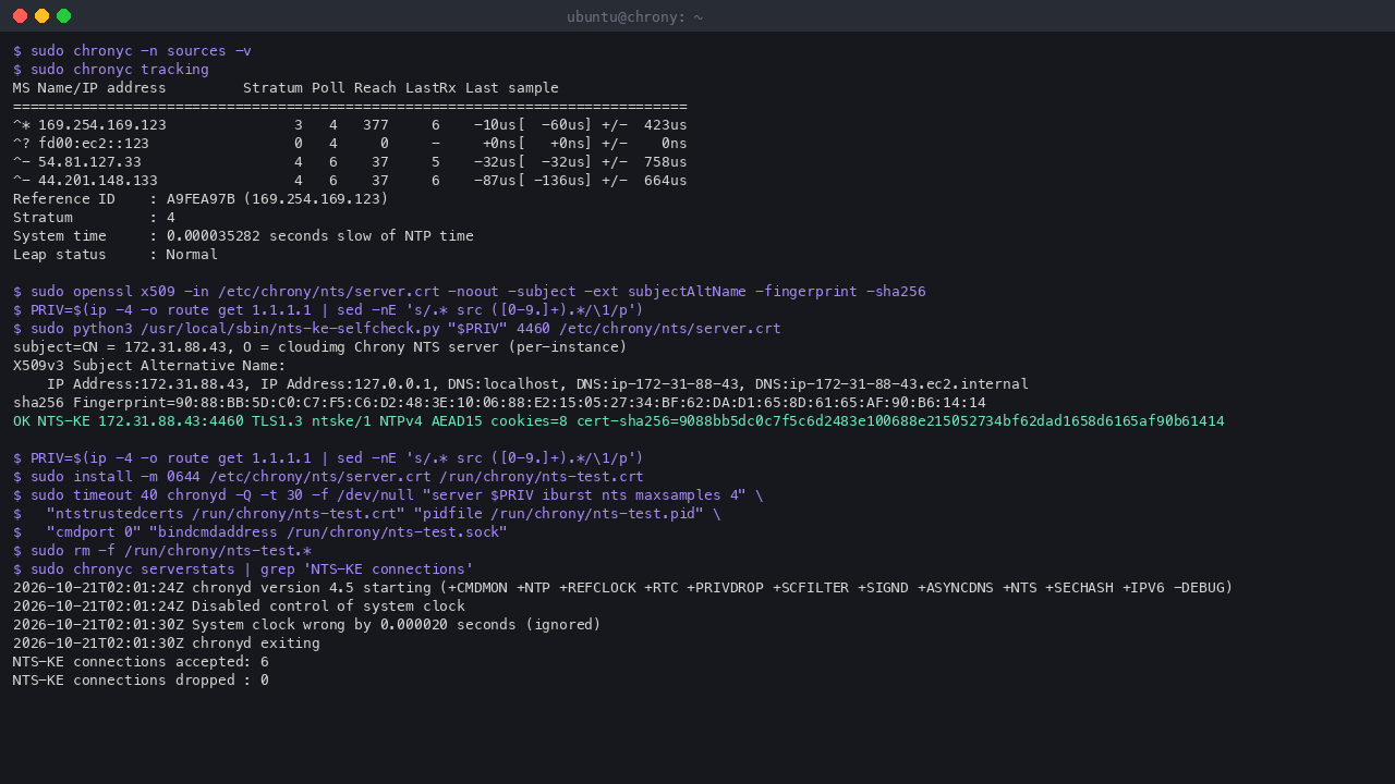 chronyc showing the server synchronised to the Amazon Time Sync Service, an NTP query from the private IP answered, a real NTS key exchange on TCP 4460 presenting this instance's certificate, and a throwaway chronyd measuring time over NTS