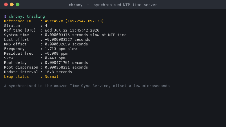 Chrony synchronised to the Amazon Time Sync Service, offset a few microseconds