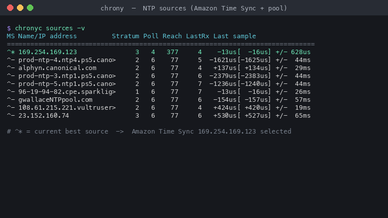 Chrony NTP sources: Amazon Time Sync selected, pool servers as candidates