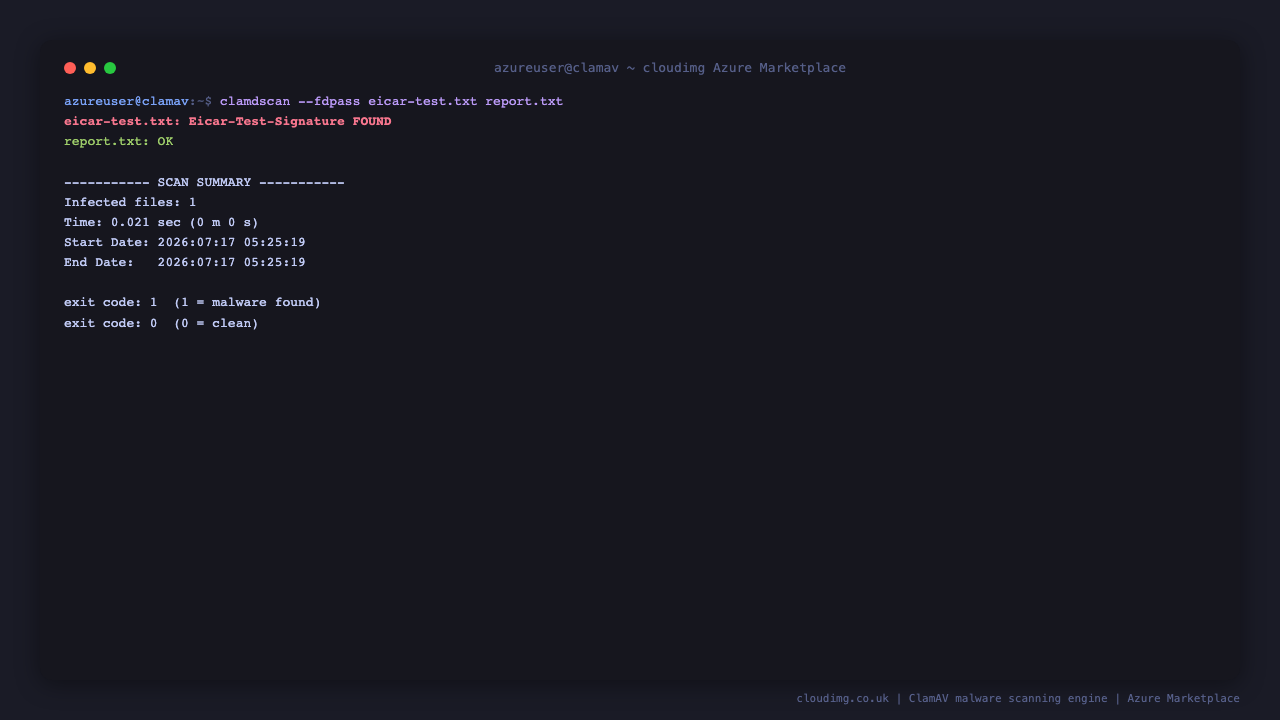 ClamAV detecting the EICAR test file through the daemon socket, with a clean negative control