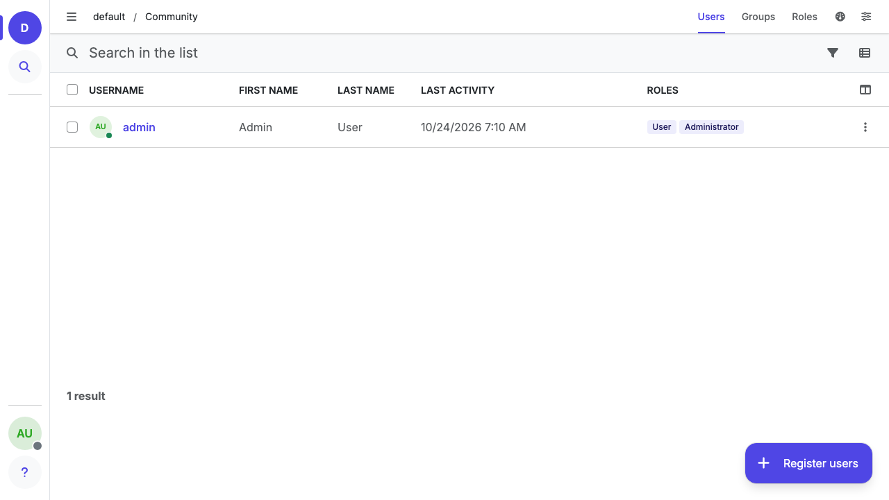 The Community tool listing the platform's users