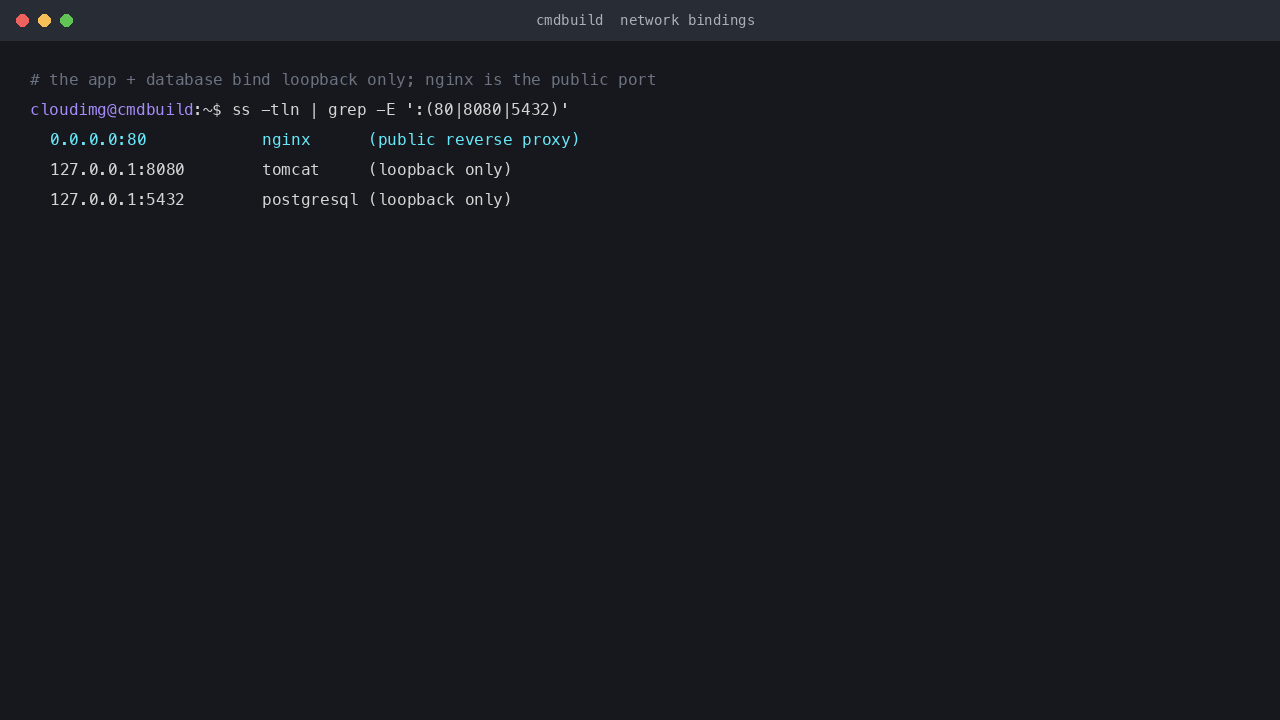 CMDBuild loopback bindings, only nginx is public