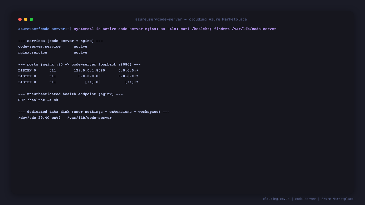 code-server.service and nginx.service active, the loopback connector on 8080, and the dedicated data disk mounted at /var/lib/code-server