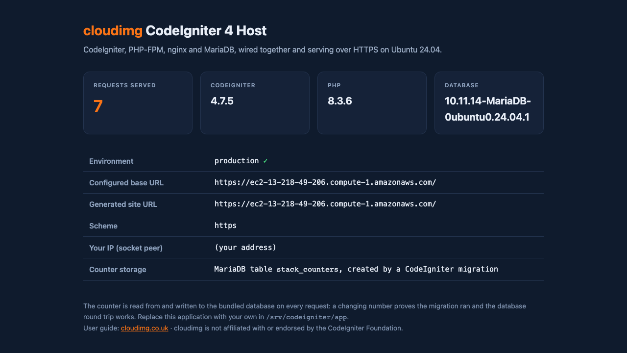 The cloudimg CodeIgniter 4 Host landing page with the request counter, CodeIgniter 4.7.5, PHP 8.3.6 and MariaDB 10.11 cards, and the production environment, configured base URL, https scheme and client address