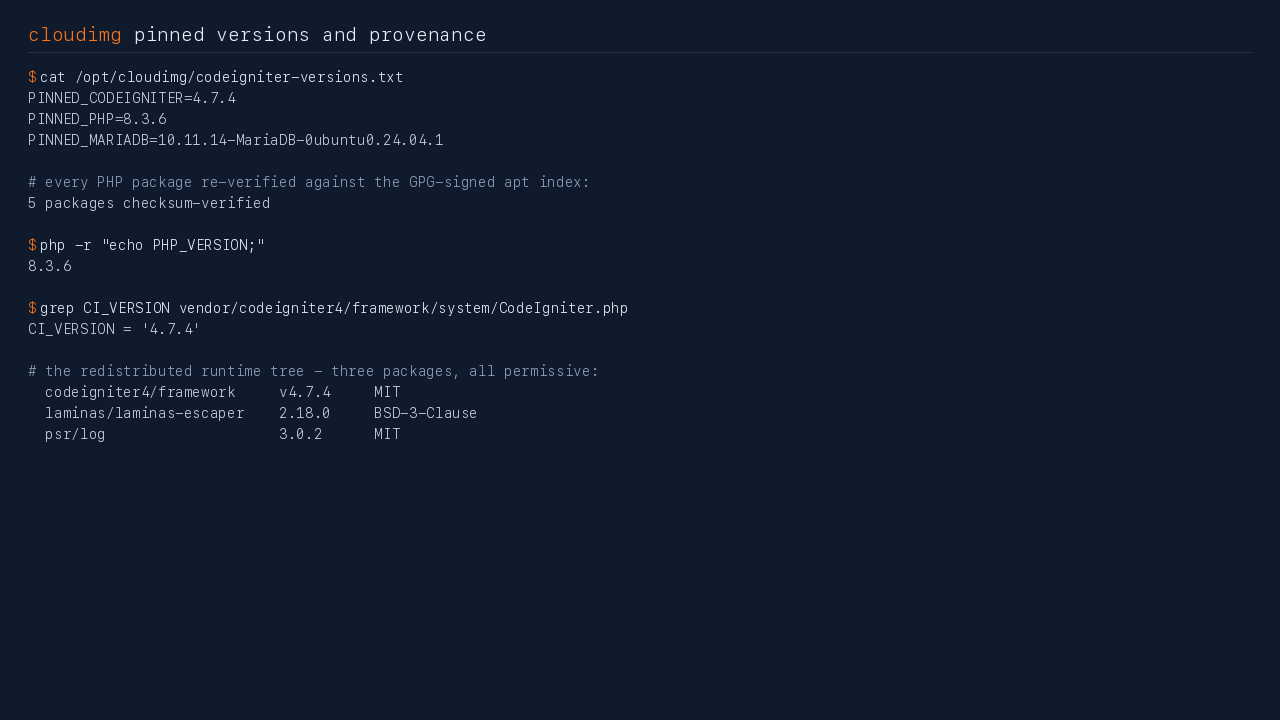 The pinned CodeIgniter, PHP and MariaDB versions, the count of checksum-verified PHP packages, and the three-package permissive runtime tree from composer.lock