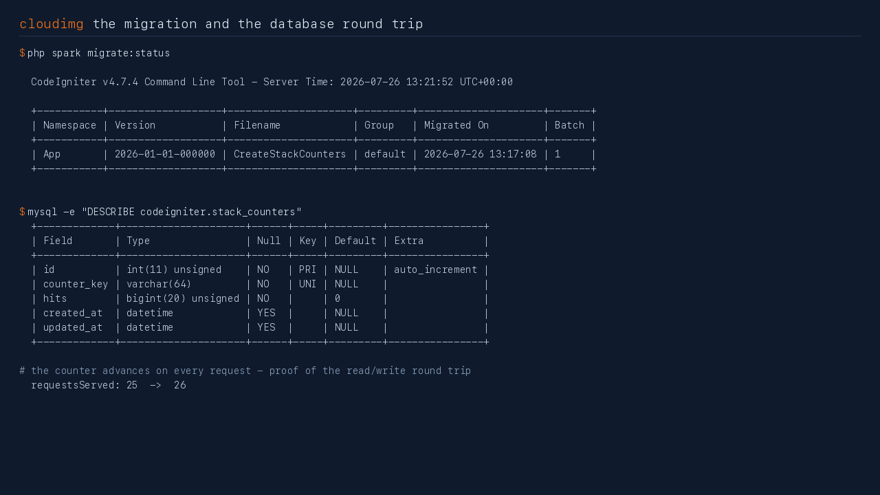 The migration status showing CreateStackCounters applied in batch 1, the resulting table schema, and the request counter advancing between two consecutive requests
