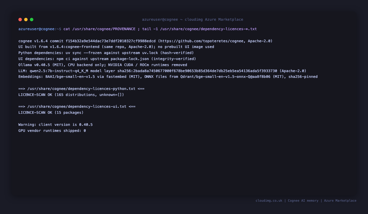 Pinned versions, model digest and the dependency licence scan results