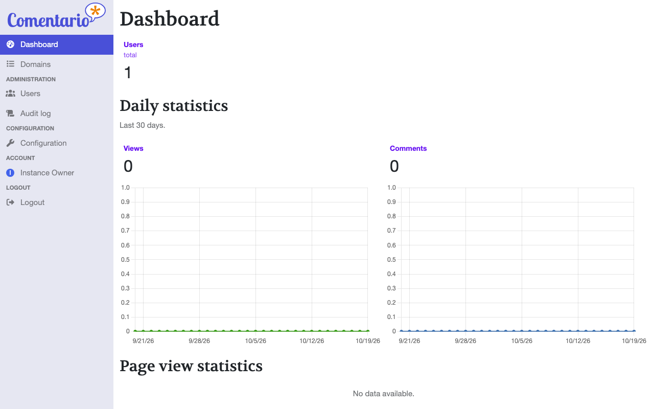 The Comentario dashboard with the user count, daily views and comments charts