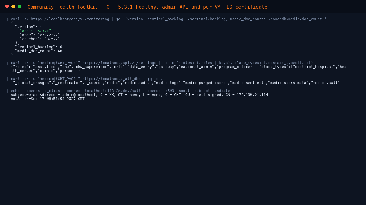 The monitoring endpoint reporting CHT 5.3.1 on CouchDB 3.5.2 with an empty Sentinel backlog, the roles and place types from the admin API, the CouchDB databases and the per VM certificate