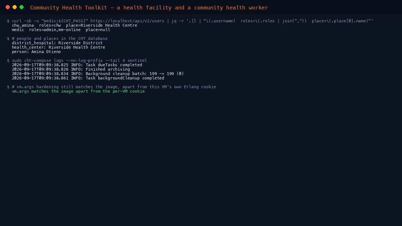 The users API listing chw_amina with the chw role at Riverside Health Centre, the people and places in the database, the Sentinel log and the CouchDB hardening check