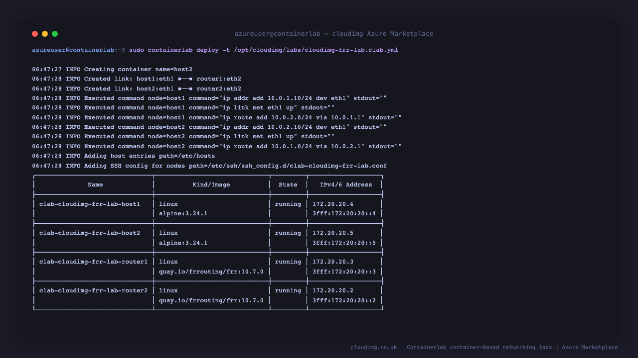 Deploying the bundled example lab